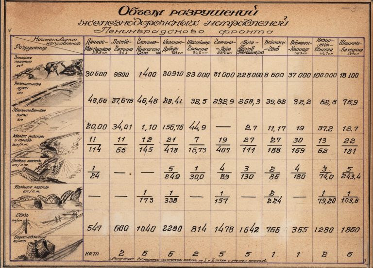 восстановление железных дорог СССР