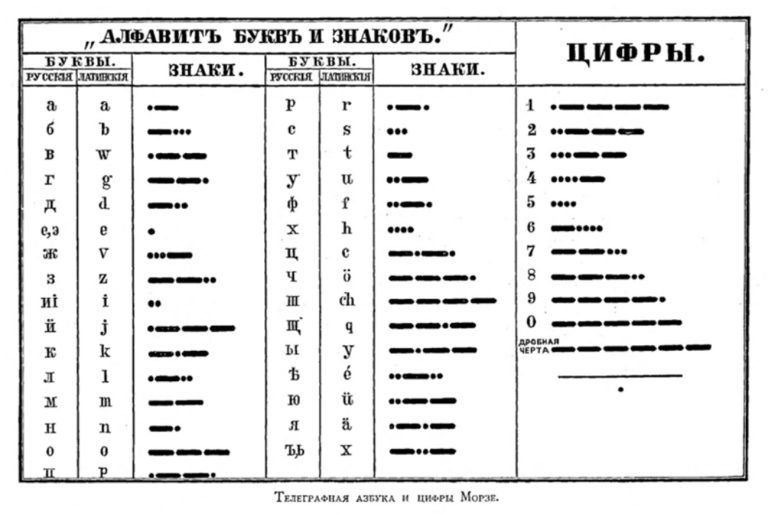Рельефный телеграфный аппарат Морзе